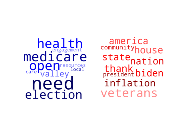 Wordcloud from Tuesday November 8, 2022.